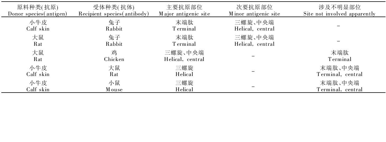 膠原蛋白(膠原質)