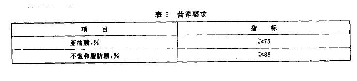 綠色食品：食用紅花籽油