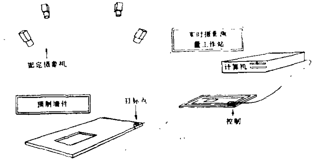 實時攝影測量