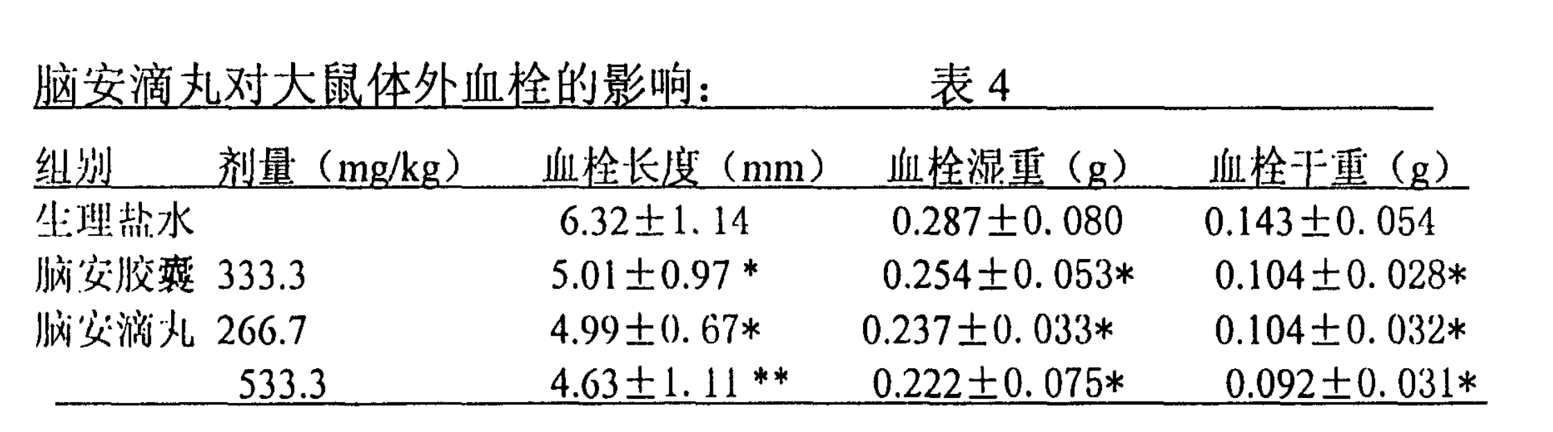 一種治療中風和偏頭痛的腦安製劑的製備方法