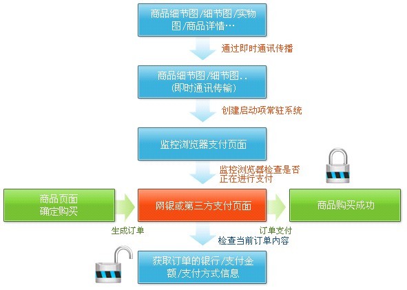 交易劫持木馬