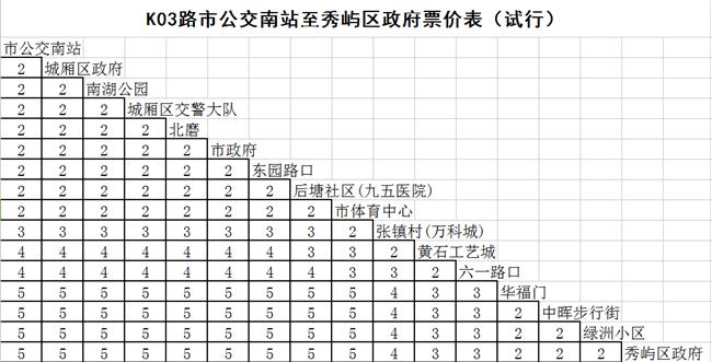 莆田公交K03路分段收費票價信息