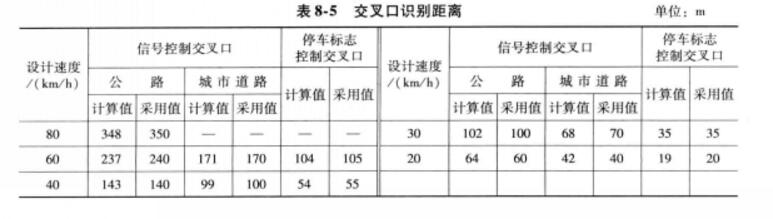 交叉路口視距