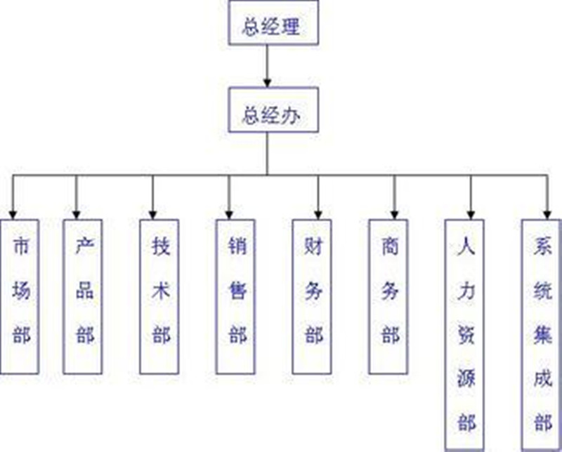 公司組織機構