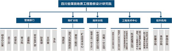 四川省煤田地質工程勘察設計研究院