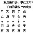 五虎遁元