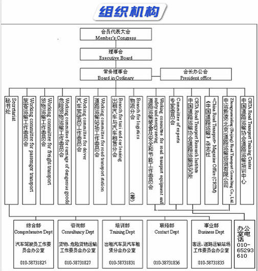 中國道路運輸協會