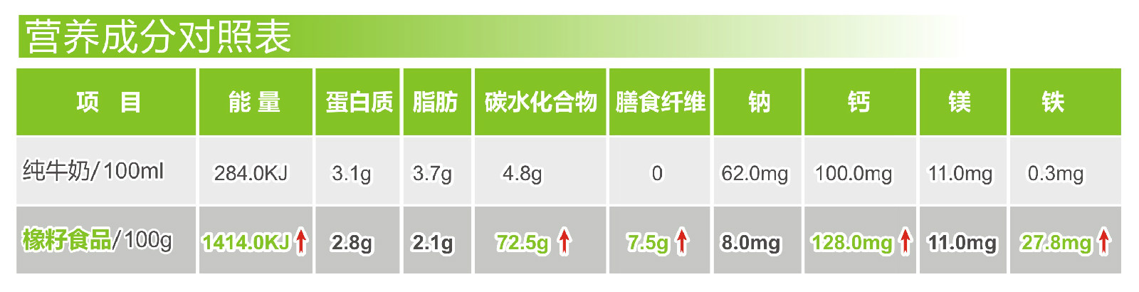 橡籽冷麵