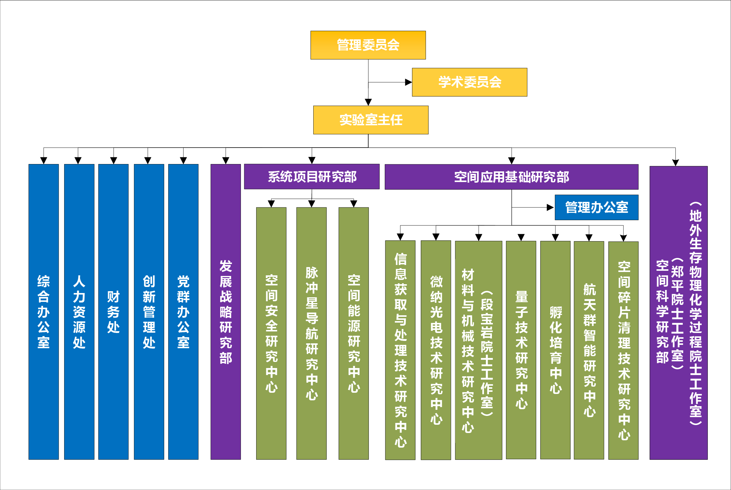 錢學森空間技術實驗室