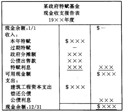 特賦基金