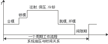 注塑機節電器