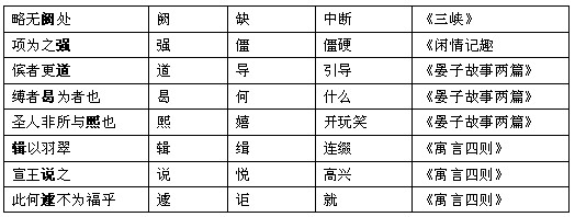 通假字