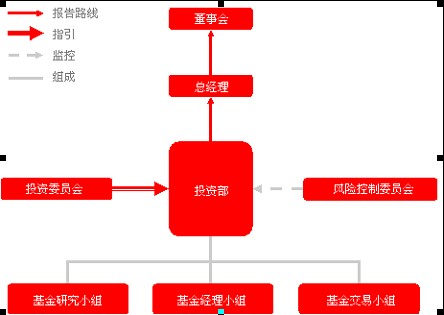 滙豐晉信基金管理有限公司