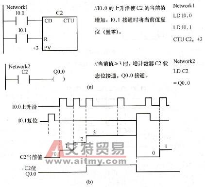 指令地址暫存器