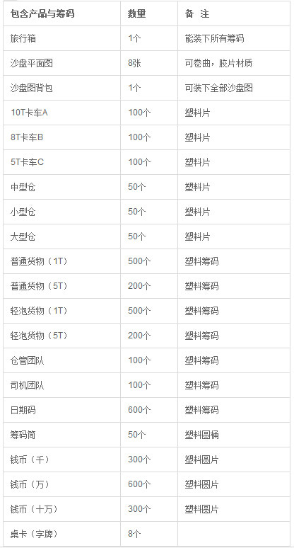 物流管理實驗實訓課程