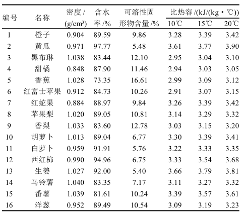 食品的比熱容