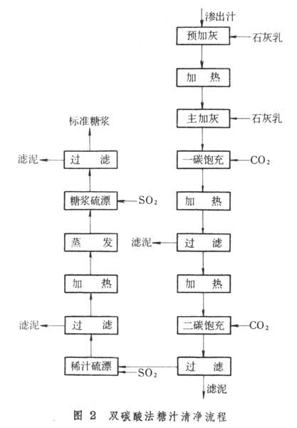 甜菜製糖