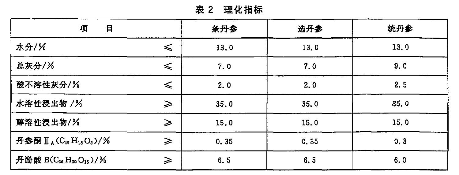 方城丹參