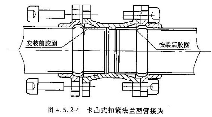 卡凸式連線