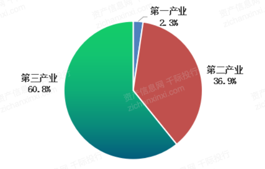 2021年武漢經濟發展研究報告