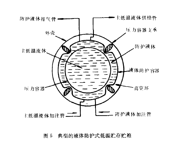 圖5