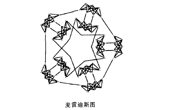 麥雷迪斯圖