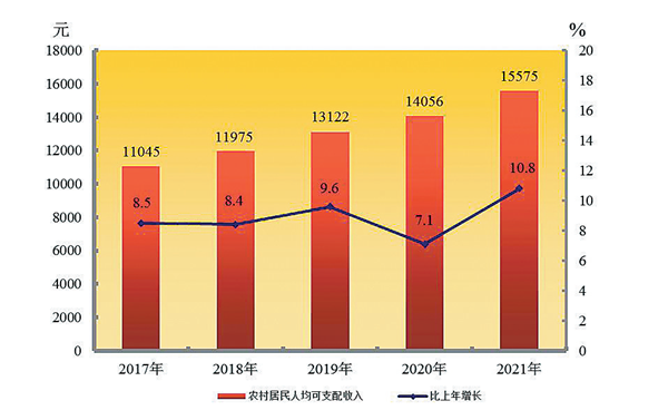 2021年新疆維吾爾自治區國民經濟和社會發展統計公報