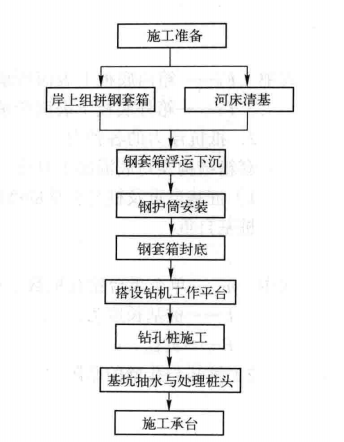 潮汐大流速深水裸露基岩基礎施工工法