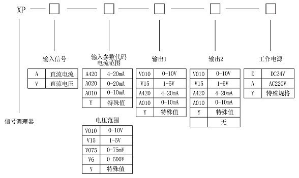 信號調理器