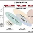 製造資源計畫