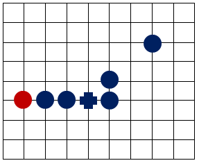 五子棋(兩人對弈的策略型棋類遊戲)