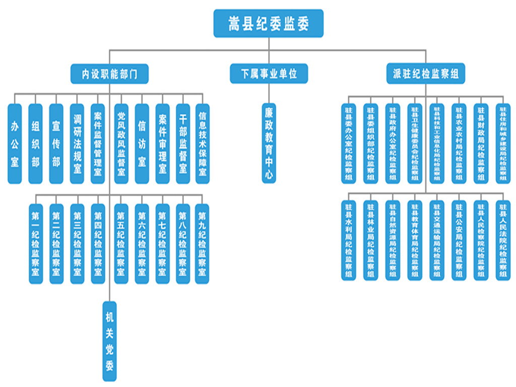 嵩縣監察委員會