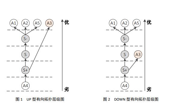 對抗解釋結構模型