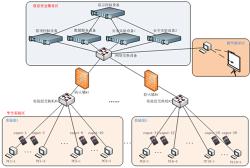 網路安全技術與實踐總結