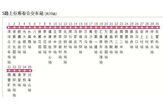 陽泉公交5路