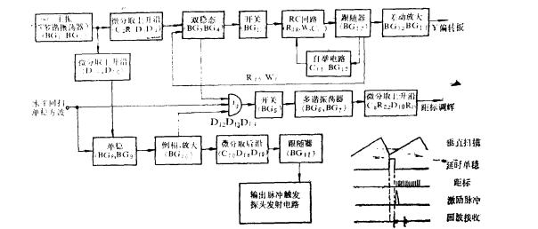 垂直掃描單元電路方框圖和波形圖