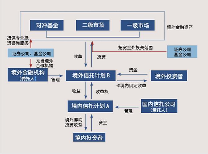 總收益互換