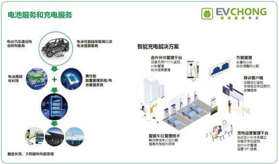 法能（中國）能源技術有限公司