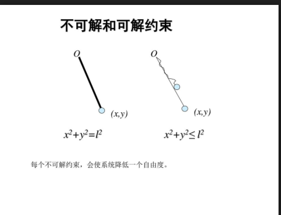 不可解度