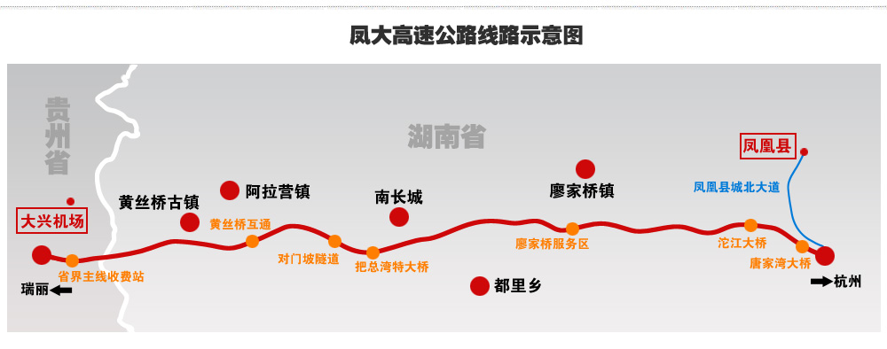 鳳凰—大興高速公路