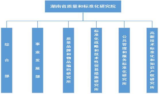 湖南省質量和標準化研究院