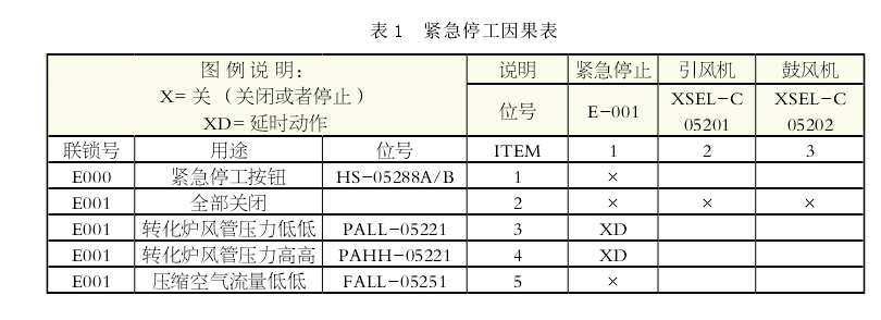 聯鎖圖