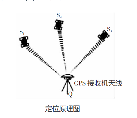 圖1 定位原理圖