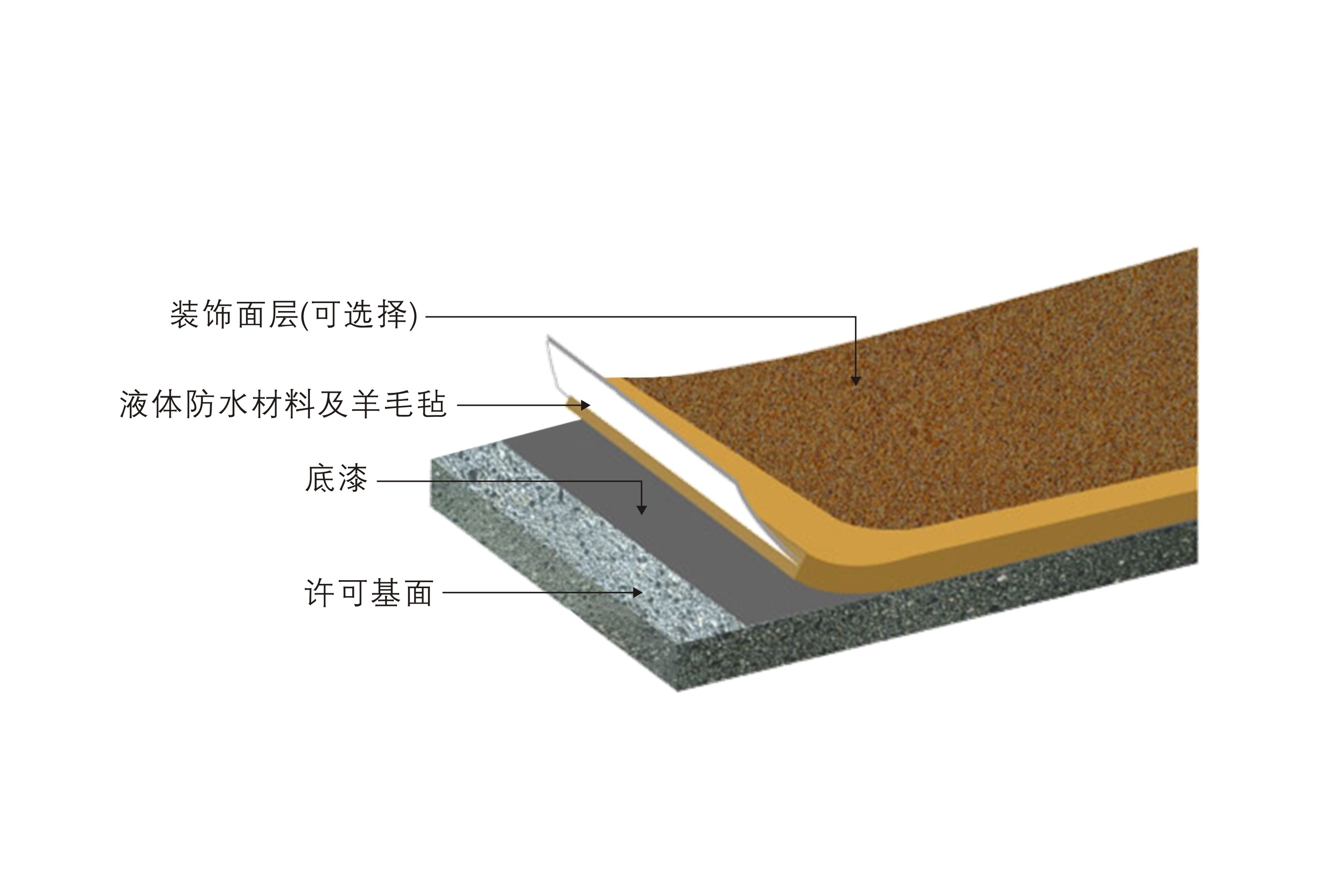 堅倍斯頓