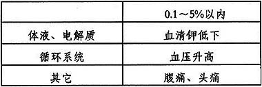 複方甘草酸苷片