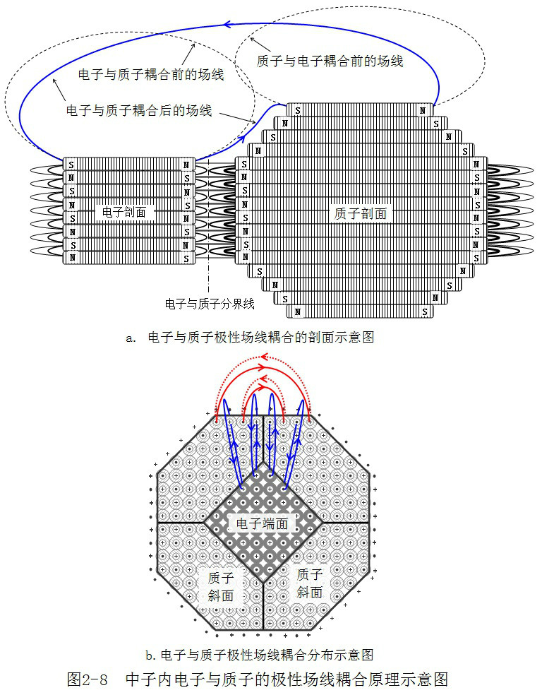 粒子模型