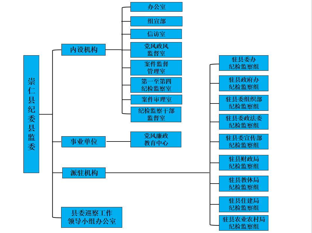 崇仁縣監察委員會