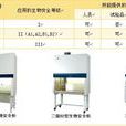 生物潔淨安全櫃