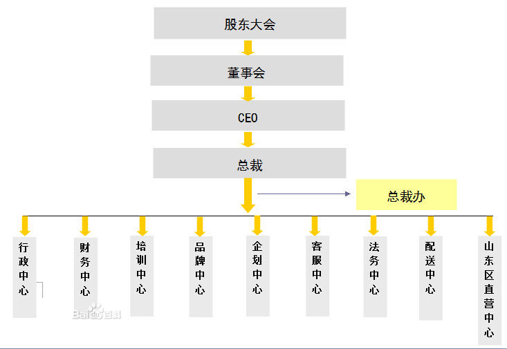 尚金投資