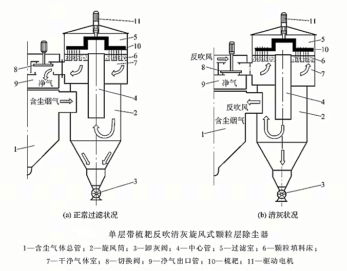 過濾式除塵器